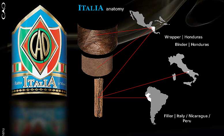 C.A.O. Italia | Iwan Ries & Co.